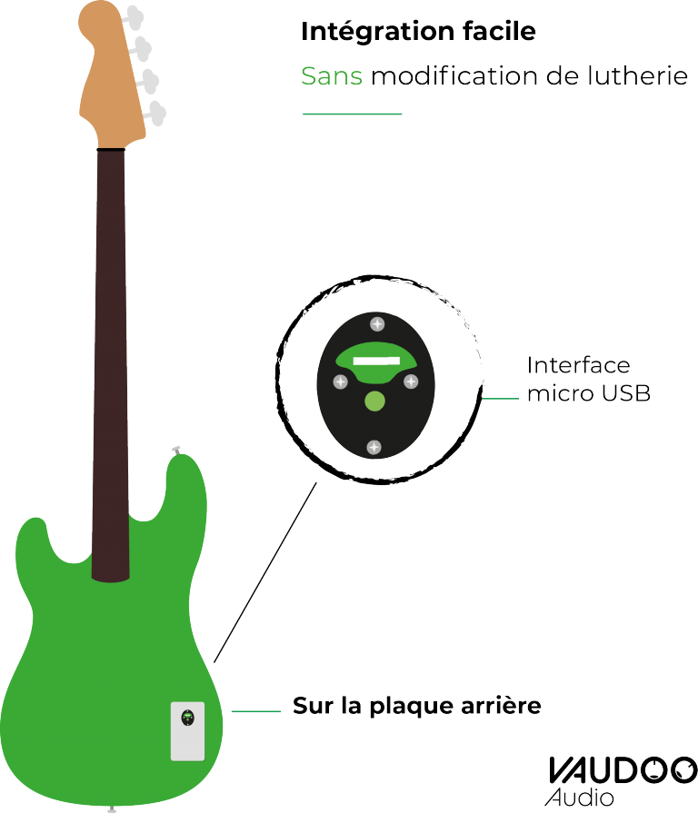 Nos produits guitare de dos